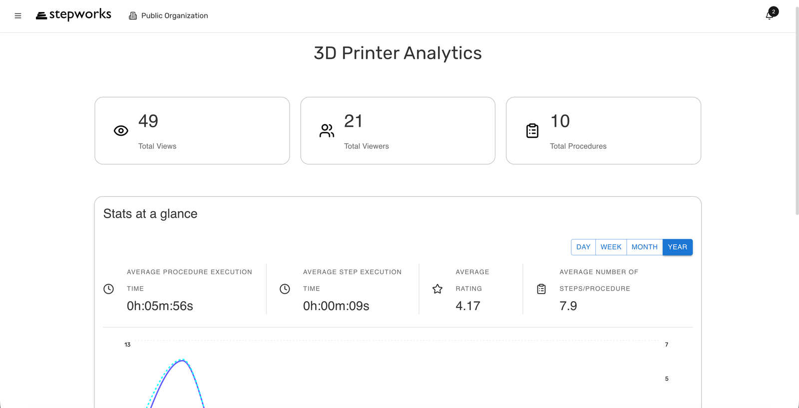 Product Analytics page with top metrics and the trend chart.